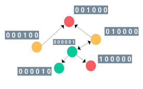 Akshay Joshi, Akshay Joshi Google - WikiArt, Covid, Object detection, yolo, car counting, speech recognition, reinforcement learning, cnn, gnn, socket programming